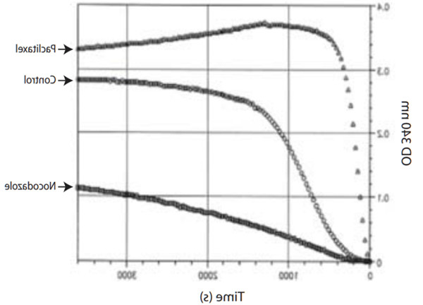 Tubulin聚合曲线（比色法：BK006P）